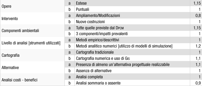 tabella b4.2