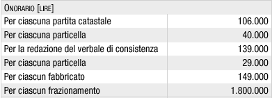 tabella b5